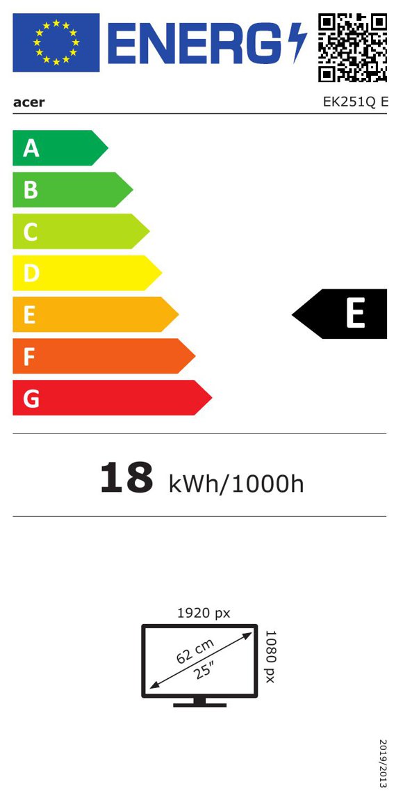 Product's Energy label