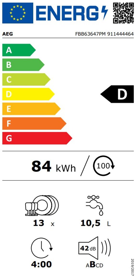 Product's Energy label