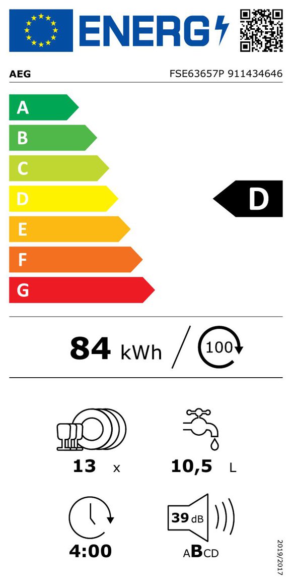 Product's Energy label