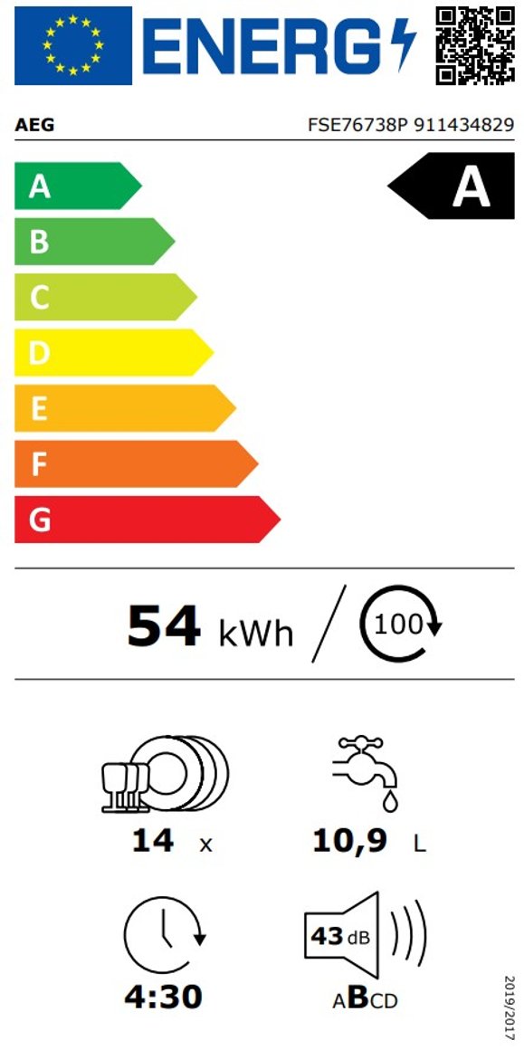 Product's Energy label