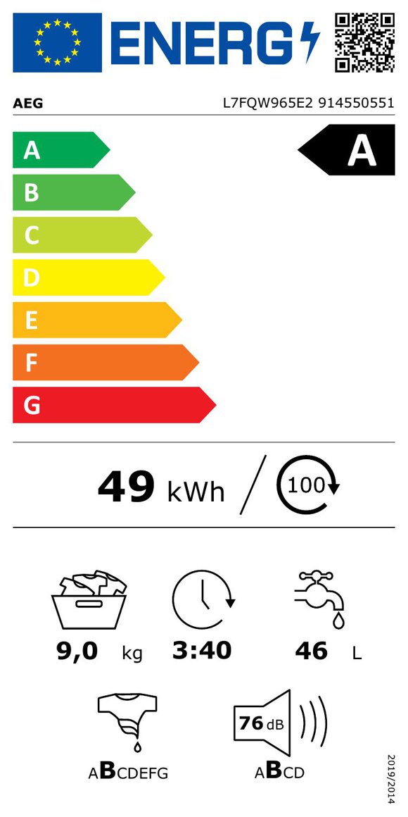 Product's Energy label