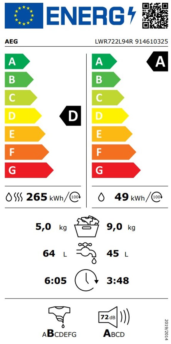 Product's Energy label