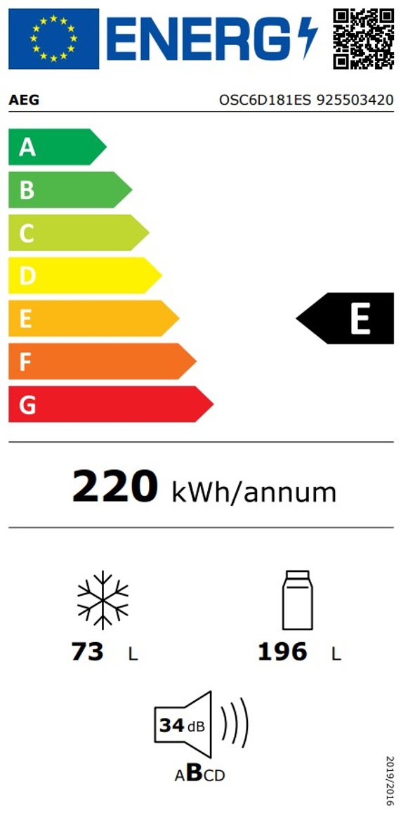 Product's Energy label