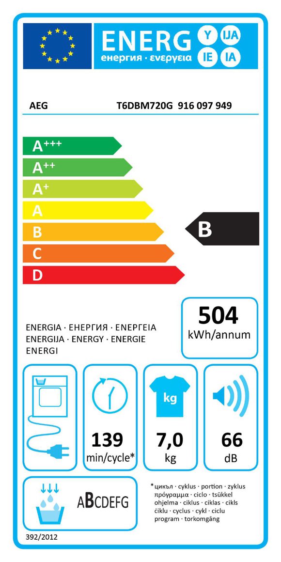 Product's Energy label