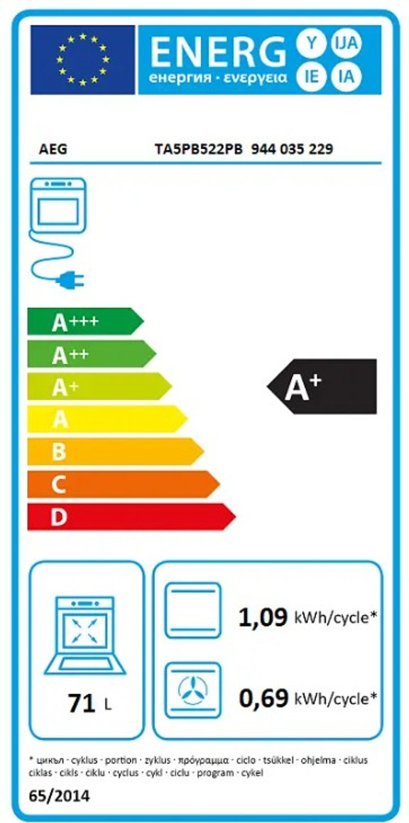 Product's Energy label