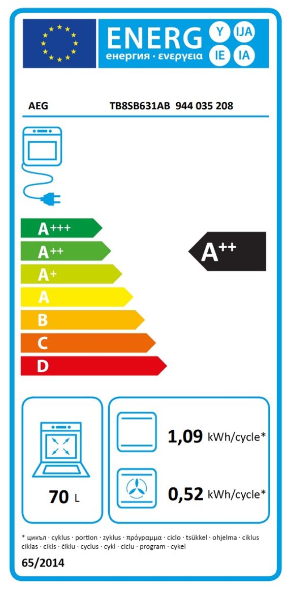 Product's Energy label