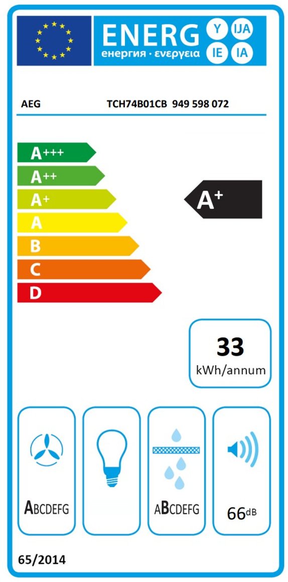 Product's Energy label
