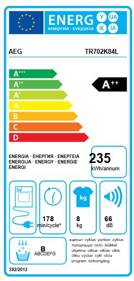 Product's Energy label
