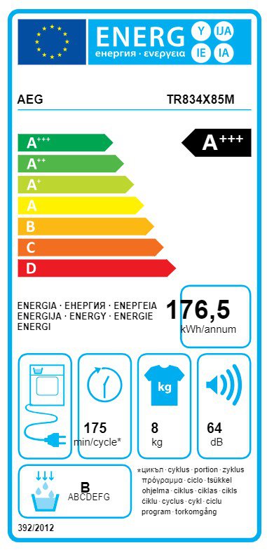 Product's Energy label