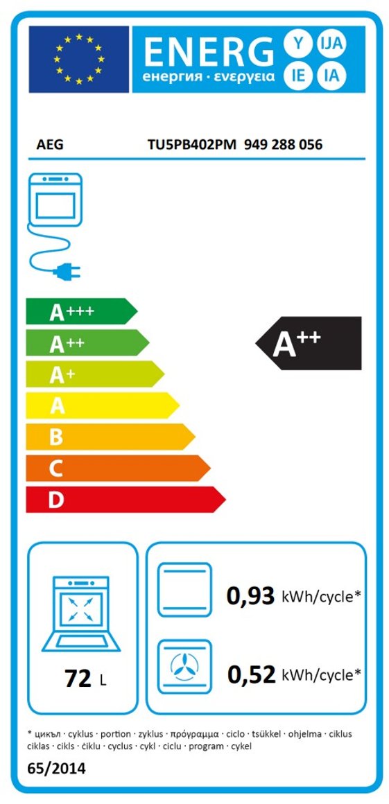 Product's Energy label