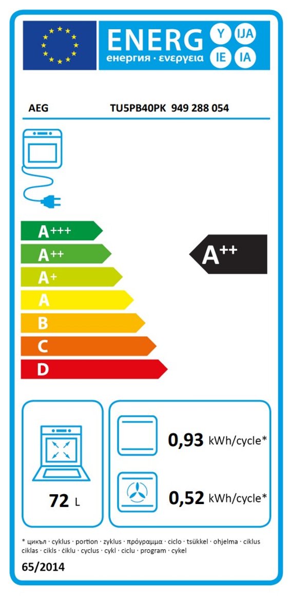 Product's Energy label