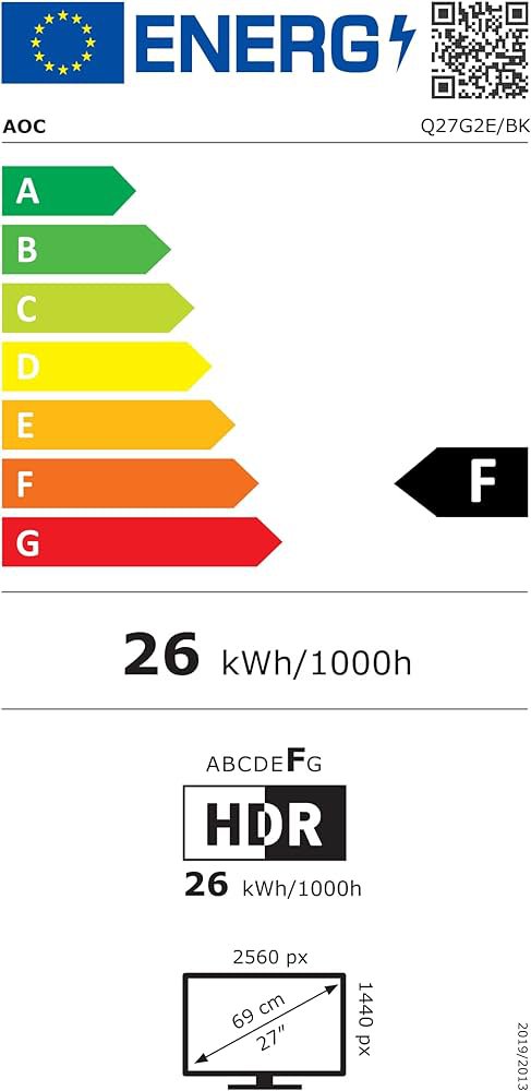 Product's Energy label