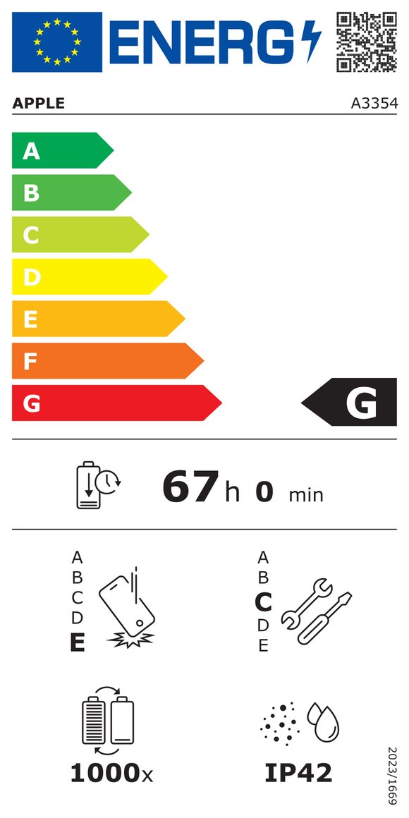 Product's Energy label