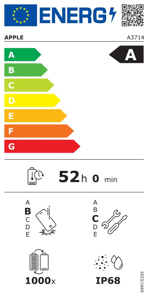 Product's Energy label