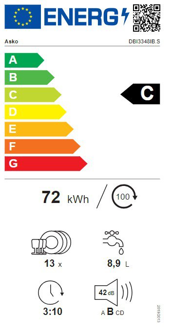 Product's Energy label