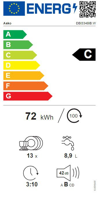 Product's Energy label