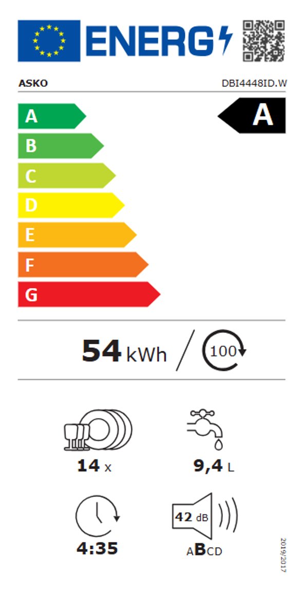 Product's Energy label