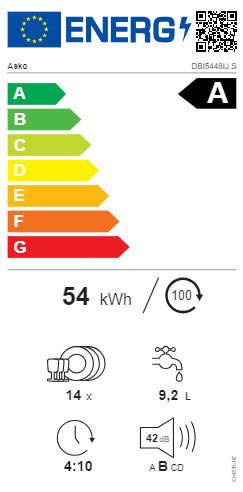 Product's Energy label