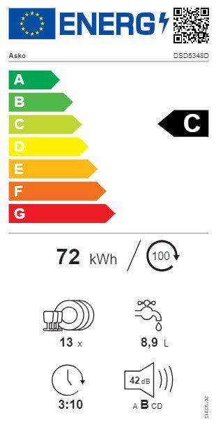 Product's Energy label