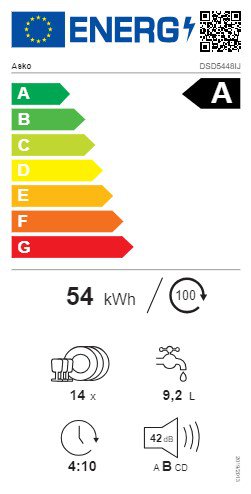Product's Energy label