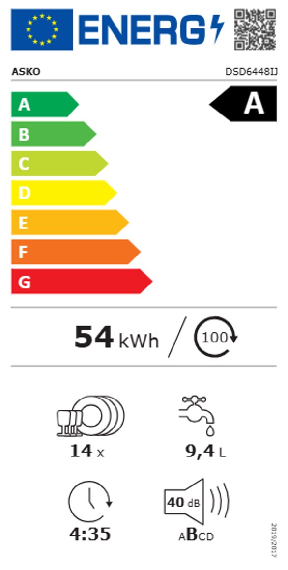 Product's Energy label