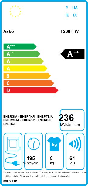 Product's Energy label