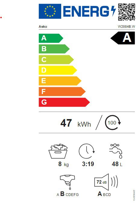 Product's Energy label