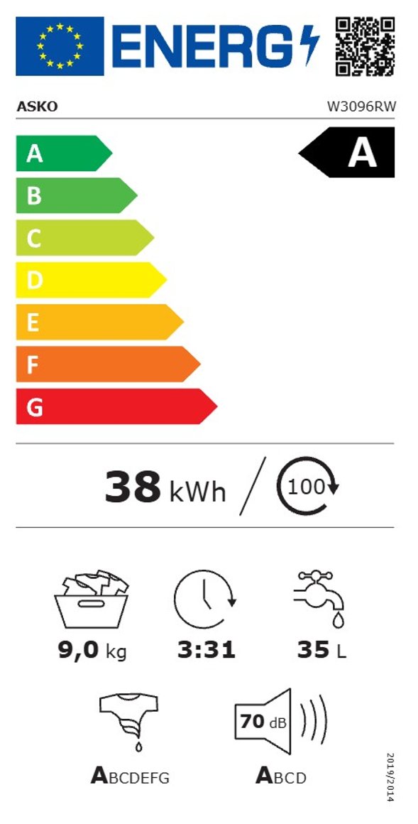 Product's Energy label
