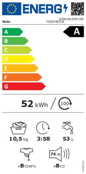 Product's Energy label