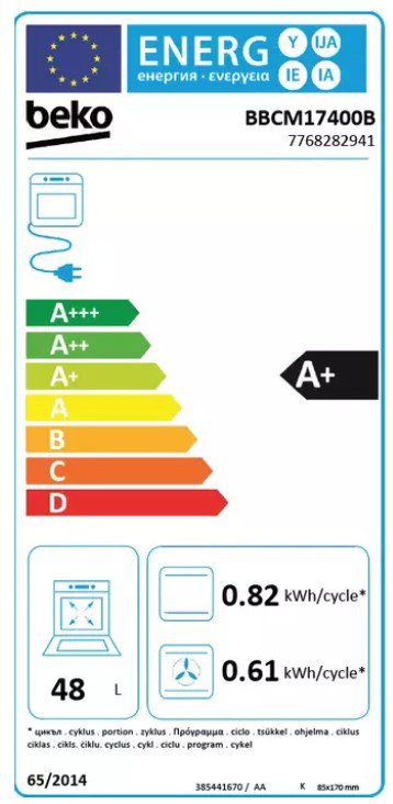 Product's Energy label