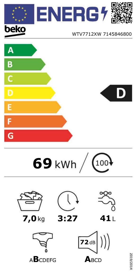 Product's Energy label