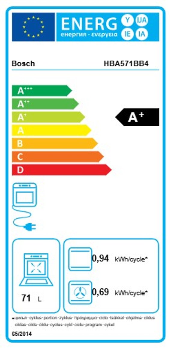 Product's Energy label