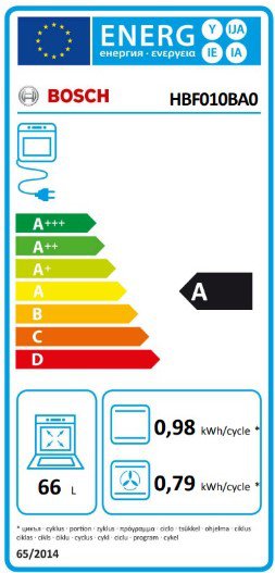 Product's Energy label