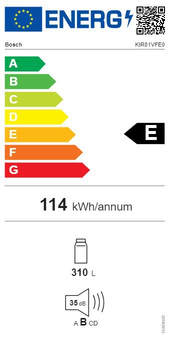 Product's Energy label