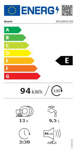 Product's Energy label