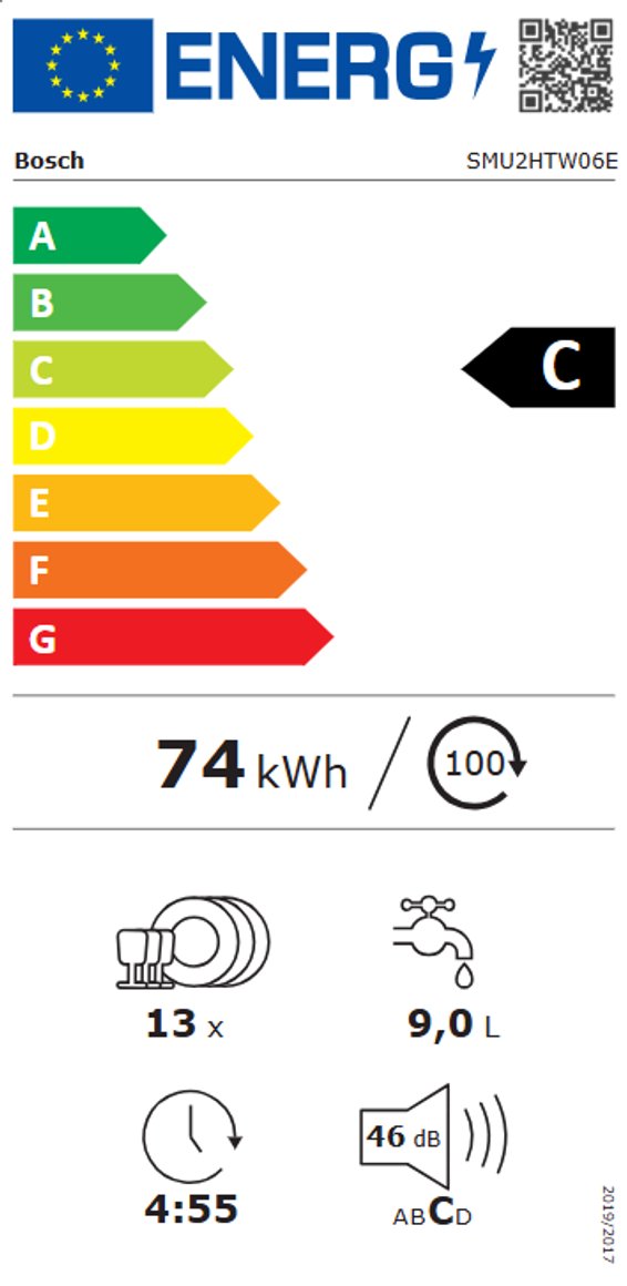 Product's Energy label