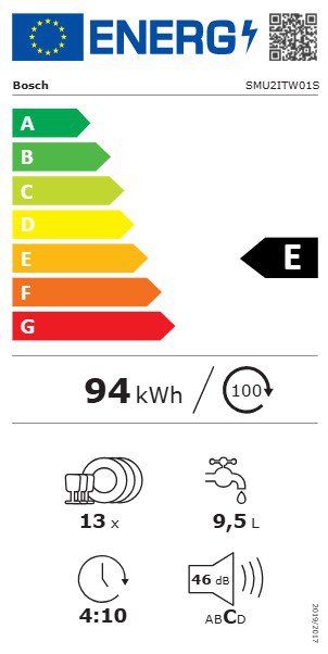 Product's Energy label