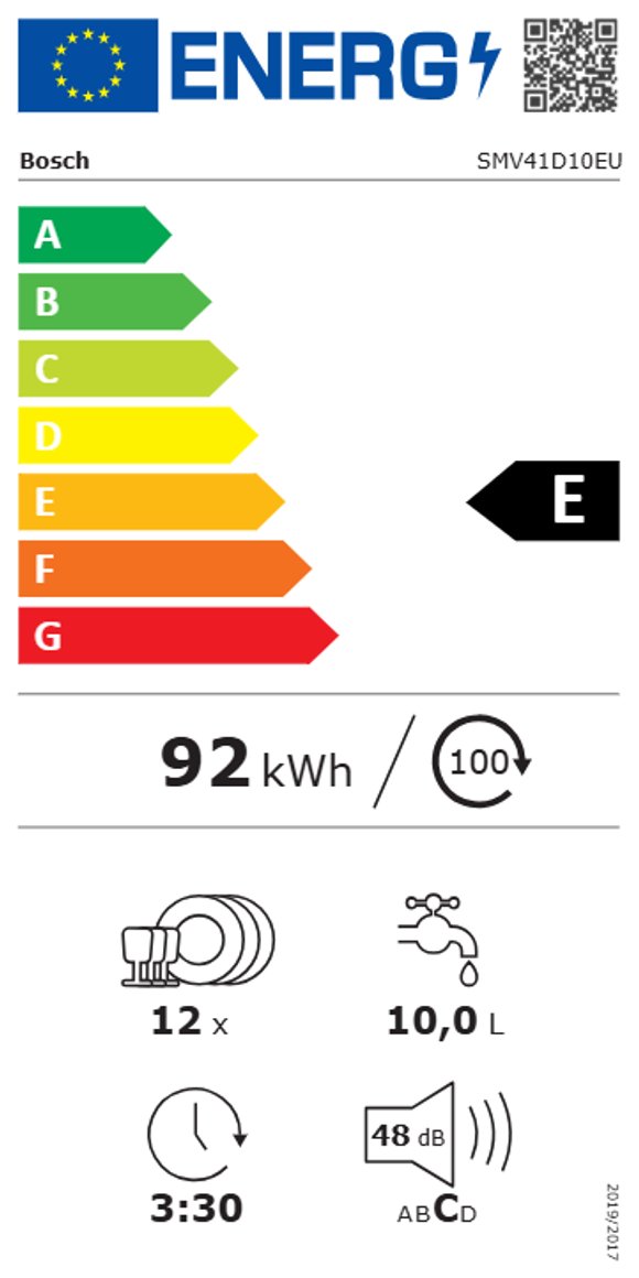 Product's Energy label