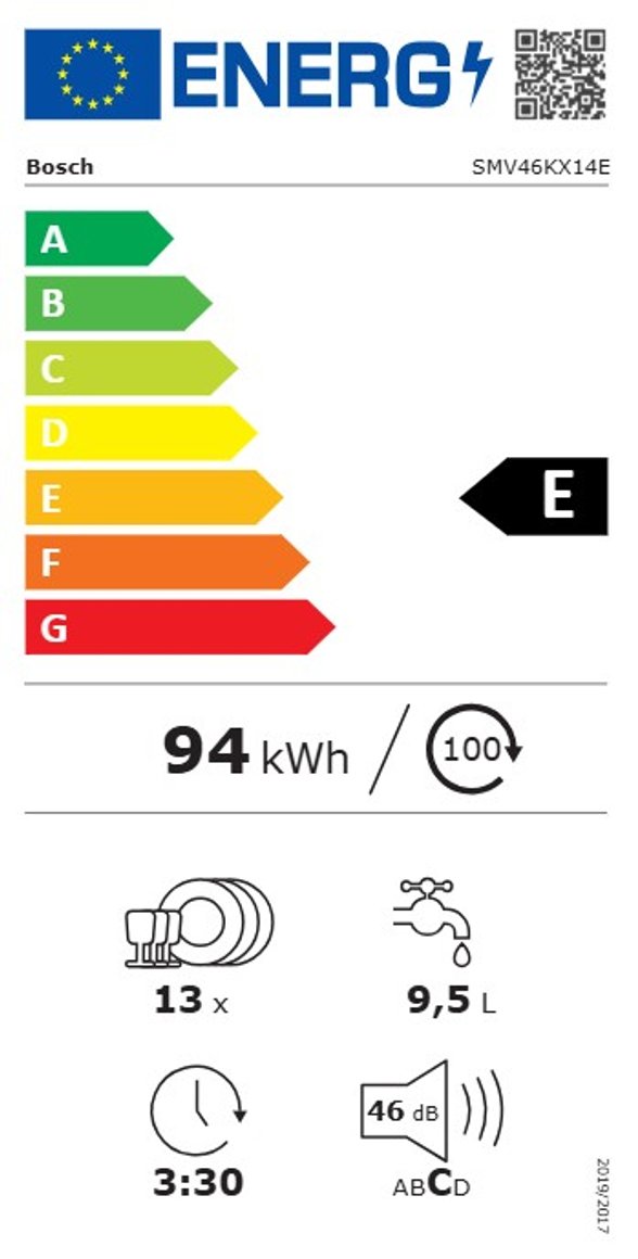Product's Energy label