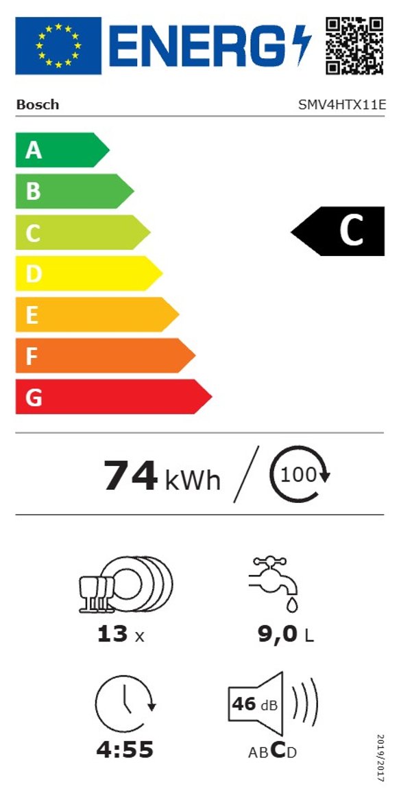 Product's Energy label
