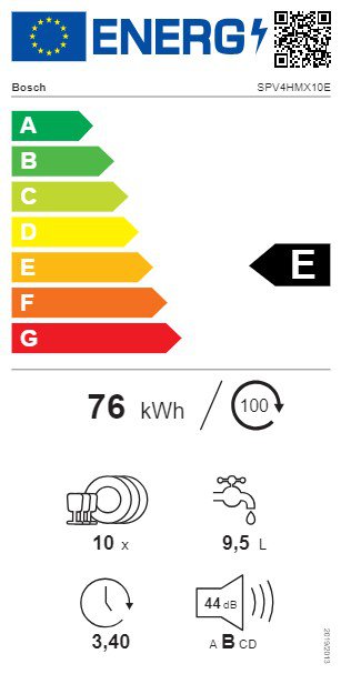 Product's Energy label