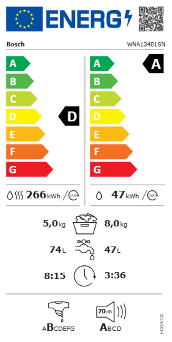 Product's Energy label