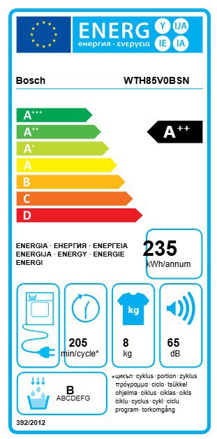 Product's Energy label