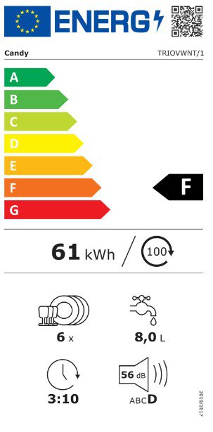 Product's Energy label