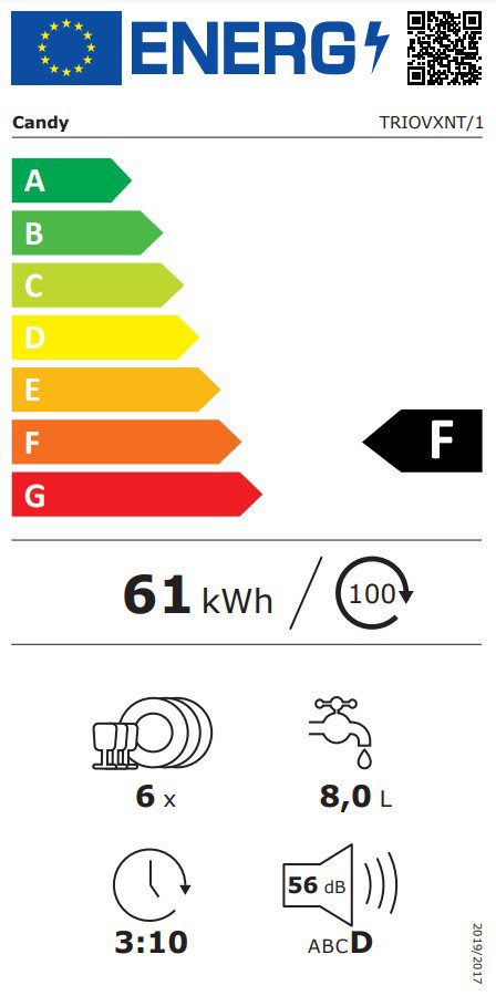 Product's Energy label