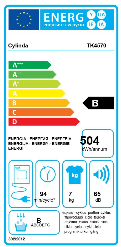 Product's Energy label