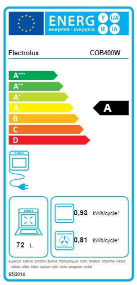 Product's Energy label
