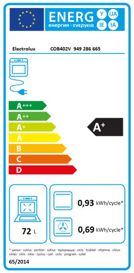 Product's Energy label