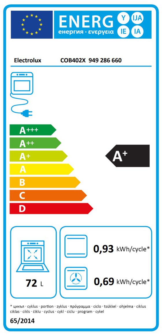 Product's Energy label