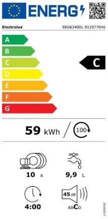 Product's Energy label